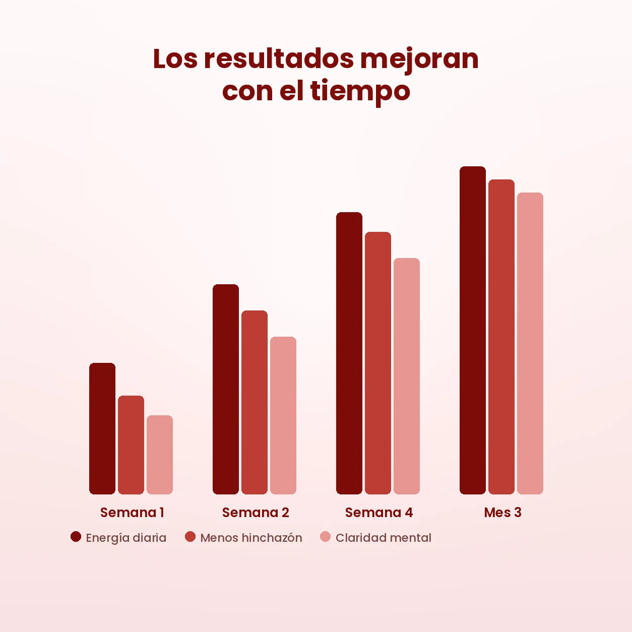 La confianza también se formula.